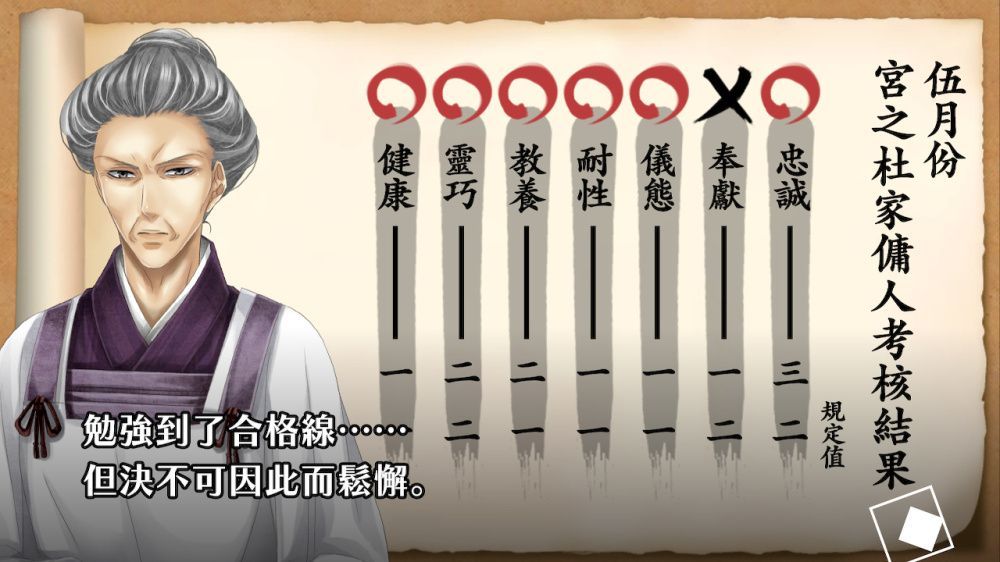 华丽一族：摩登时代Hanayaka Nari, Waga Ichizoku Modern Nostalgie